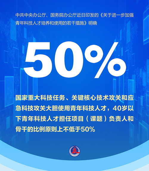 图表 一组数据看支持青年科技人才成长发展,出台哪些 硬举措