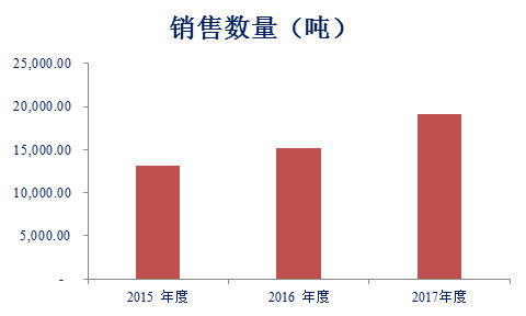 招股书研读035 锦州康泰润滑油添加剂董事会设置出现技术事故,员工对工资水平满意