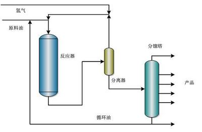 【润滑百科】中石化的32种石油炼制技术大揭秘